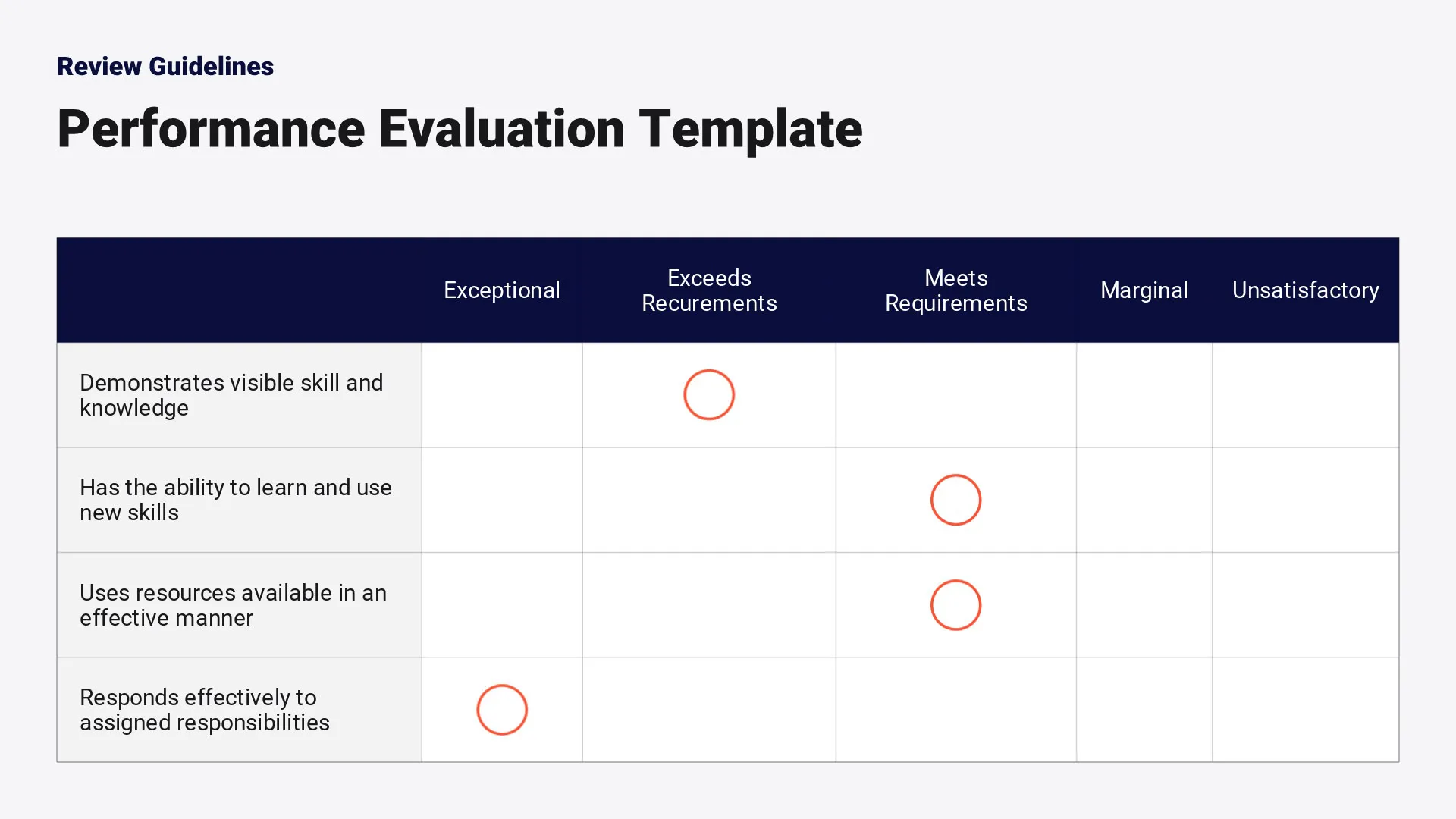 Performance Evaluation